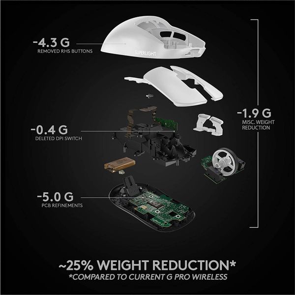 Chuột Không Dây Logitech G PRO X Superlight - White – Thế Giới Gaming Gear Hiend PC