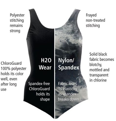 NHỮNG HIỂU BIẾT VỀ CHẤT LIỆU VẢI POLYESTER, SPANDEX, LYCRA
