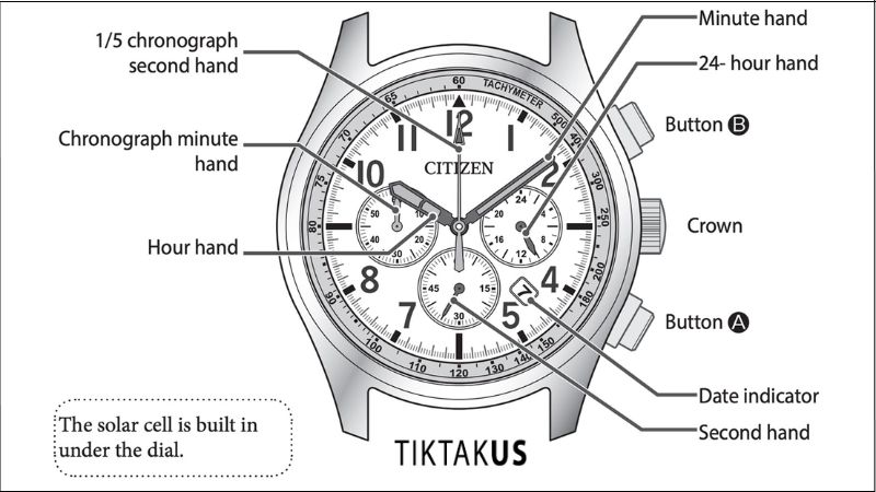 Thực hiện đo thời gian