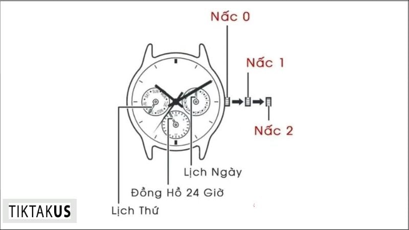 Cách chỉnh ngày giờ đồng hồ Fossil 6 kim 1 nút , loại I