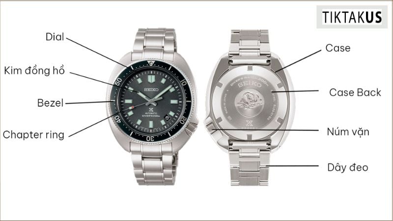 Các bộ phận đồng hồ có thể mod