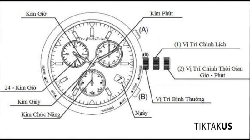 Giải mã ý nghĩa 6 kim và các mặt số phụ (sub-dials)