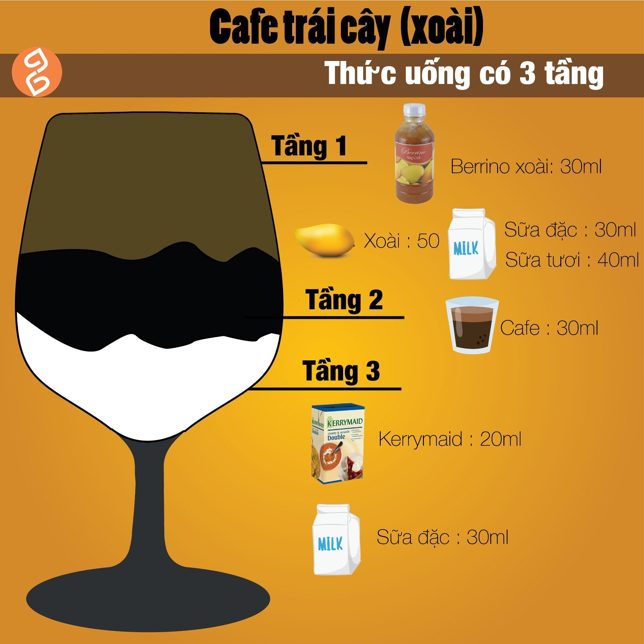 Cafe trái cây