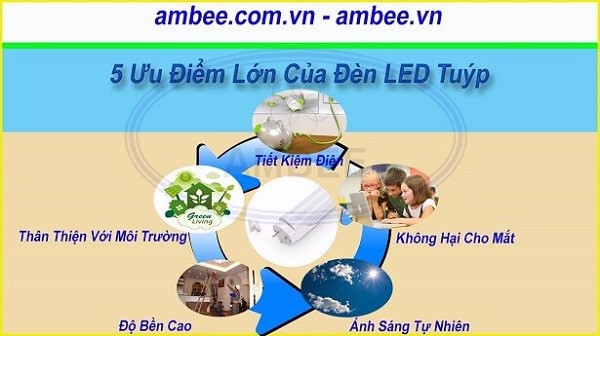 Diễn đàn rao vặt: Những lợi ích và ưu điểm tuyệt vời của bộ đèn tuýp led tại Ambee  Bo-den-tuyp-led-1m2_a606e32b84ba4878b2f70577eb66c023_grande