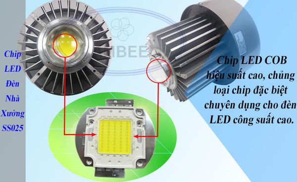 chip led