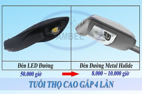 Đèn led công nghiệp