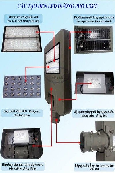 Cấu tạo đèn led đường phố