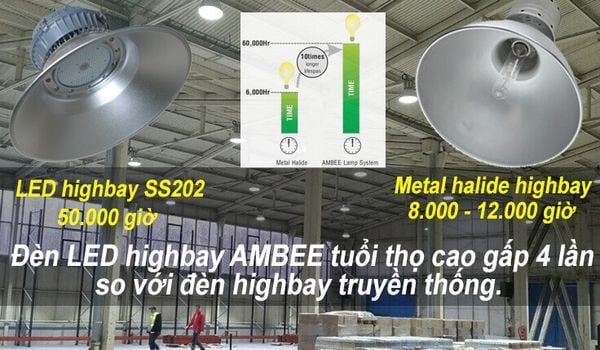 tuổi thọ 50.000 giờ