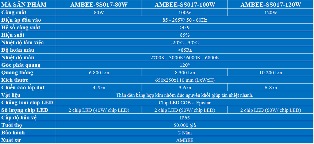 đèn đường led