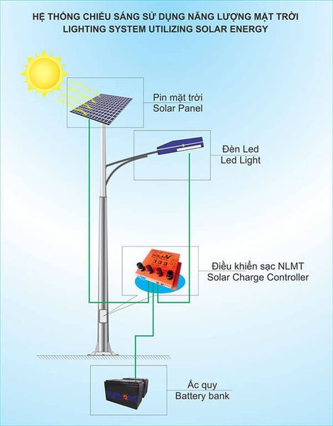 đèn đường led năng lượng mặt trời