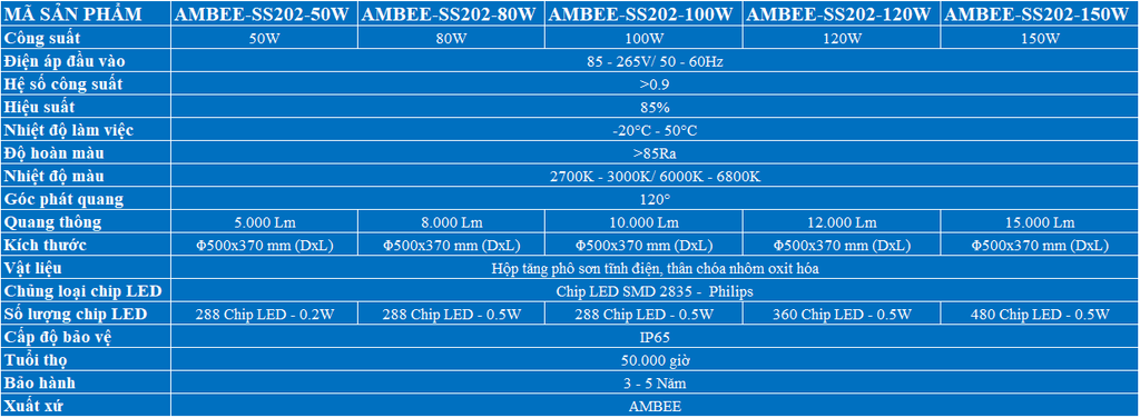 đèn led nhà xưởng