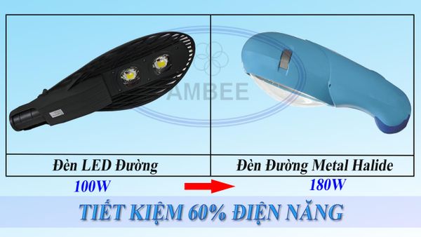 đèn đường led