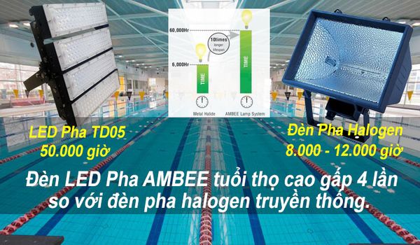 đèn pha led nhà xưởng