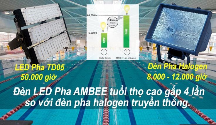 đèn pha led nhà xưởng