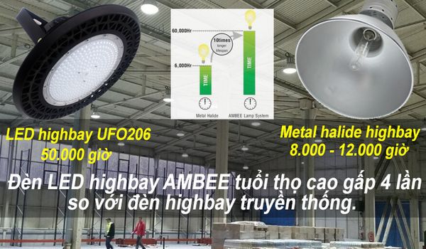 đèn led nhà xưởng