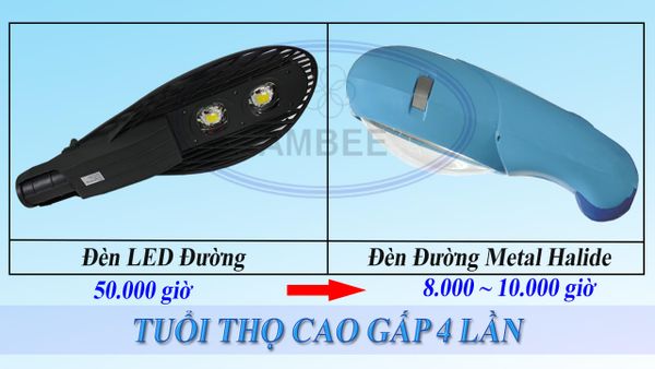 đèn đường led