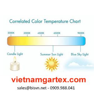 Nhiệt độ màu của bóng đèn D65 ánh sáng ban ngày chuẩn