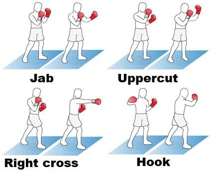 7 TỔ HƠP BOXING CƠ BẢN