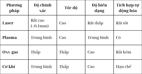 So sánh các phương pháp cắt truyền thống