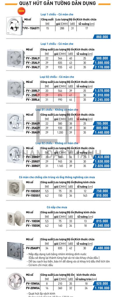 Catalogue quạt hút gắn tường Panasonic