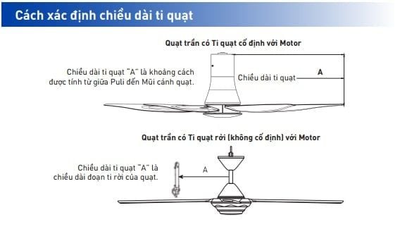 cách xác định ty quạt