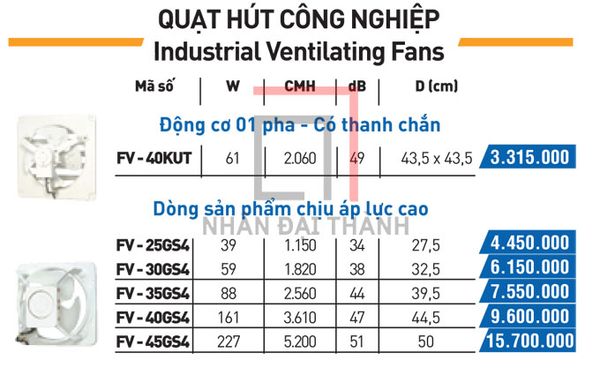 Catalogue quạt hút công nghiệp Panasonic