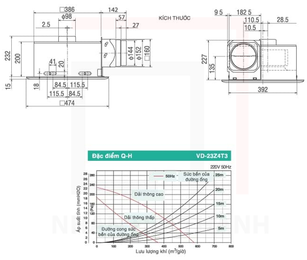  Bản vẽ kĩ thuật và Biểu đồ lưu lượng khí của Quạt hút âm trần Mitsubishi VD-20ZP4T3