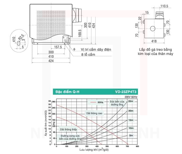 Bản vẽ kĩ thuật và Biểu đồ lưu lượng khí của Quạt hút âm trần Mitsubishi VD-23ZP4T3
