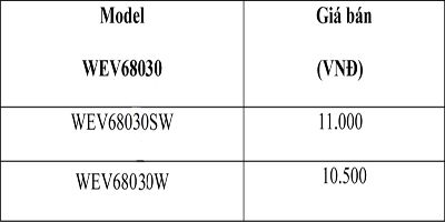 Model sản phẩm của mặt dùng cho 3 thiết bị Panasonic WEV68030