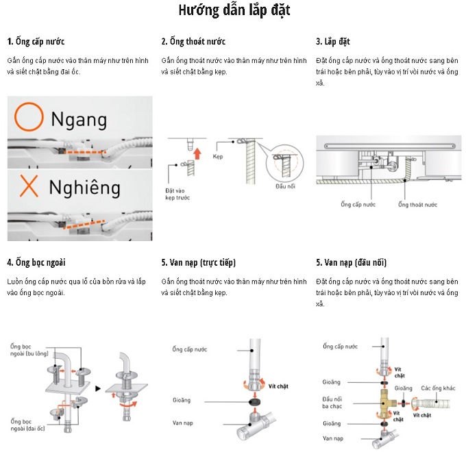 Panasonic NP-TH1WEVN HƯỚNG DẪN LẮP ĐẶT