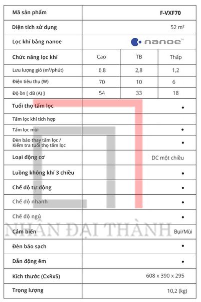 Thông số kỹ thuật chi tiết của Máy lọc không khí Panasonic F-VXK70A