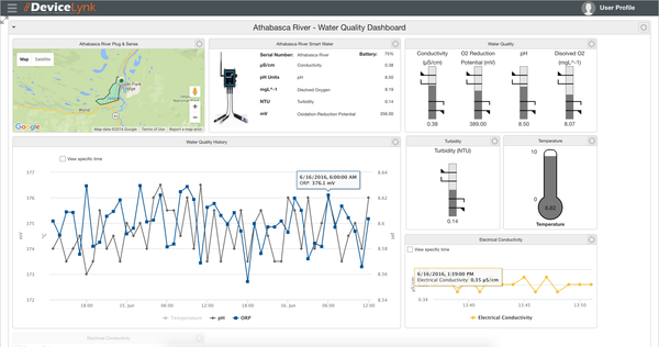 libelium tren cloud server