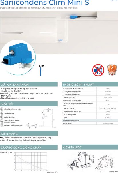 Sanicondens Clim mini S