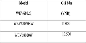 Model của mặt một thiết bị Panasonic WEV68010