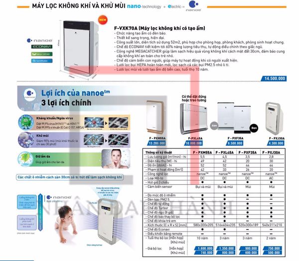 Catalogue của Máy lọc không khí Panasonic