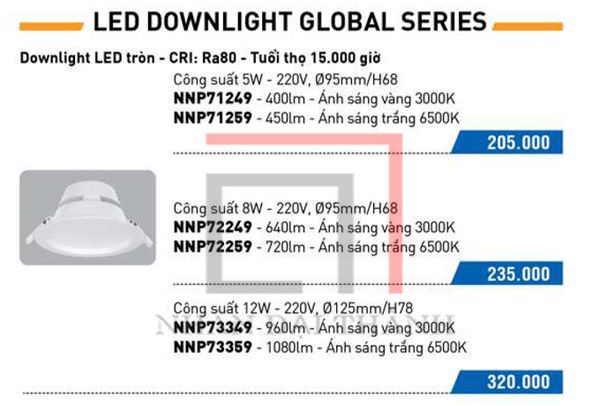 Catalogue đèn Led Downlight Global Series Panasonic