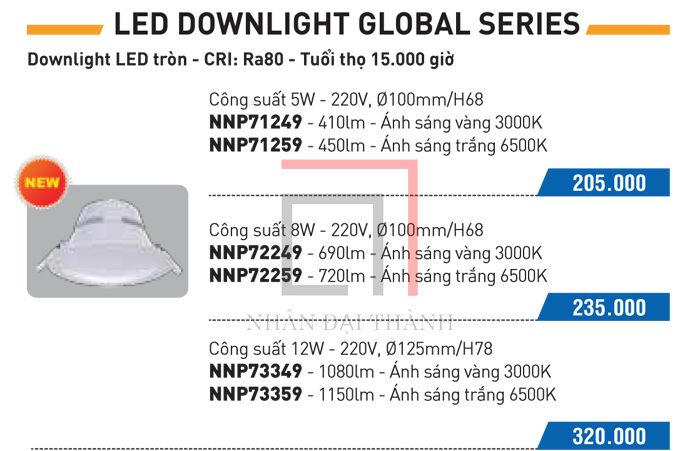 Catalogue đèn Led Downlight Global Series Panasonic