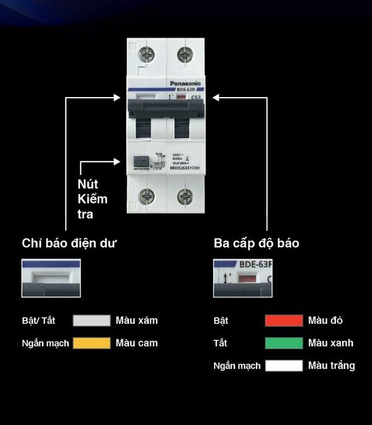 ƯU ĐIỂM CỦA THIẾT BỊ ĐÓNG NGẮT - DIN SẢN XUẤT TẠI VIỆT NAM