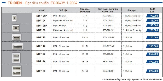 Tủ điện Panasonic sử dụng cùng cầu dao