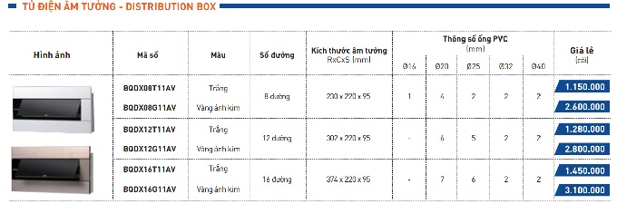 Tủ điện Panasonic sử dụng cùng cầu dao