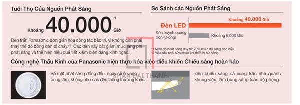  Tuổi thọ bóng lên tới 40.000 giờ