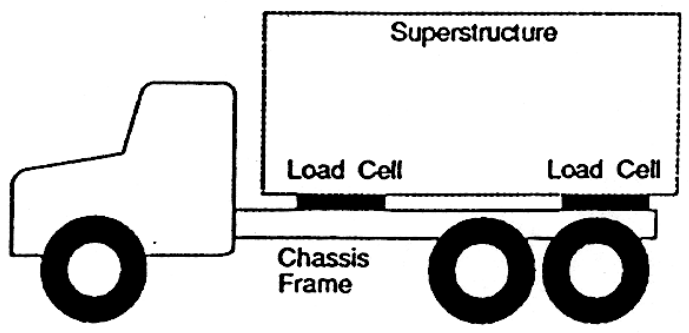 Sơ đồ lắp đặt loadcell QSG cho xe tải