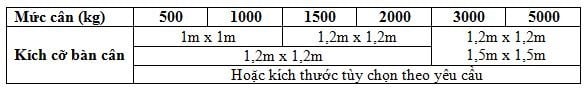 Thông số cân sàn điện tử