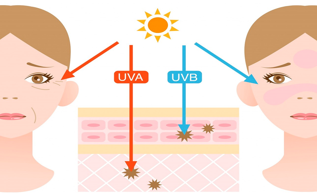 Tìm hiểu tia UV là gì? Hướng dẫn cách tránh tác hại tia UV gây ra