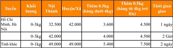 CHÍNH SÁCH GIAO HÀNG