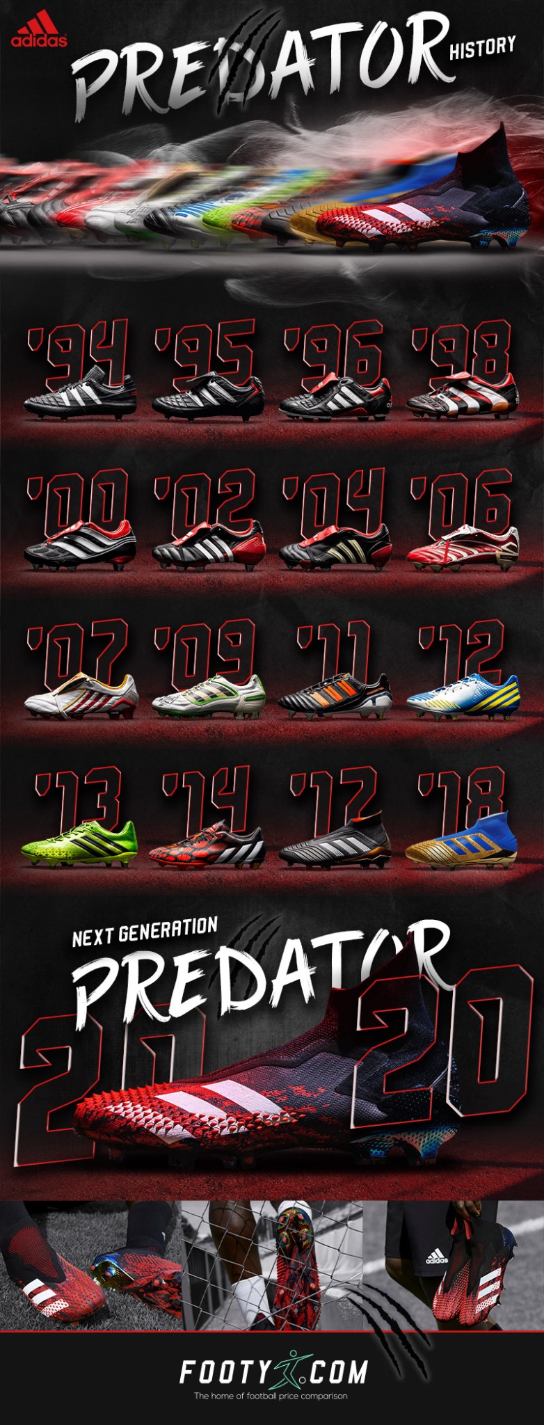 Adidas Predator có lịch sử đáng tự hào 