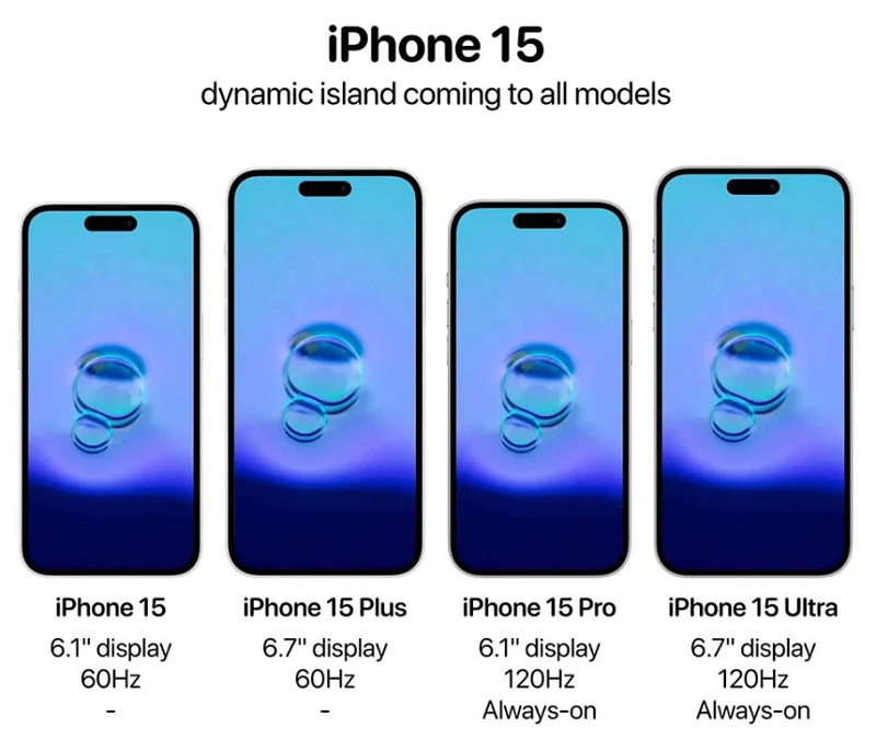 8 nâng cấp được mong đợi sẽ xuất hiện trên iPhone 15 series !!! hình ảnh 3