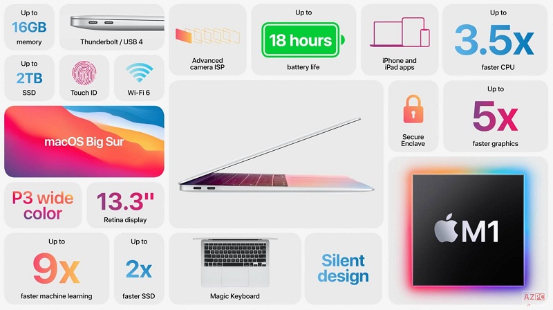 Tin siêu sốcccccc: Apple chính thức bán Macbook Air M1 với giá rẻ hơn 155 USD!!! hình ảnh 2