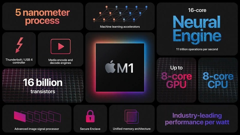 Chọn mua Macbook M1 2020 ngay bây giờ hay chờ mua Macbook M1 Pro/M1 Max??? hình ảnh 2