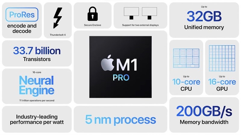 Chọn mua Macbook M1 2020 ngay bây giờ hay chờ mua Macbook M1 Pro/M1 Max??? hình ảnh 4